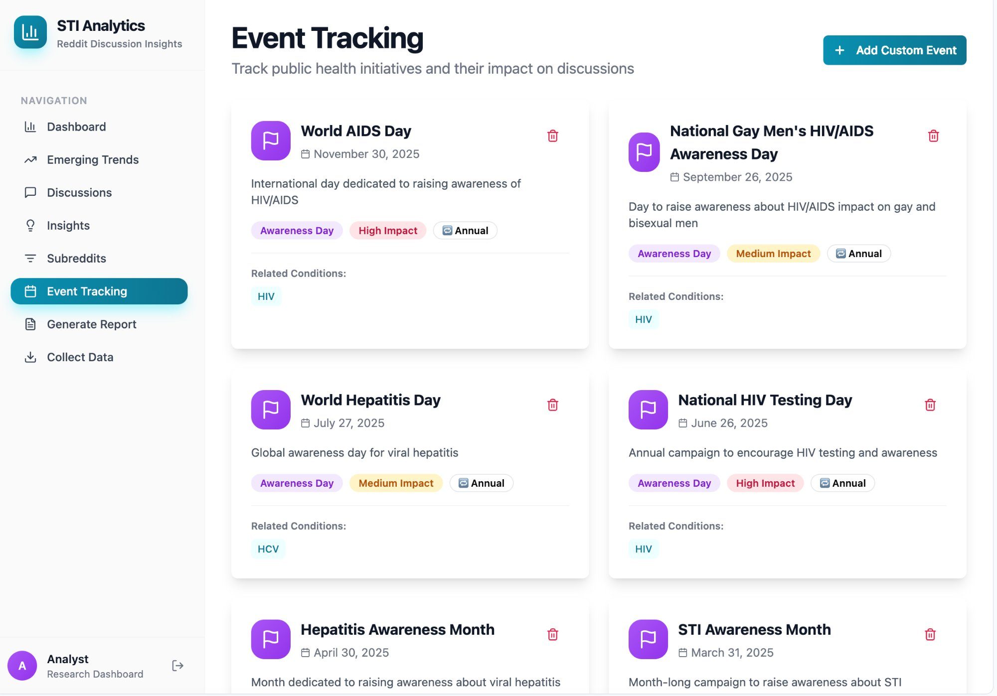 Event Tracking Panel
