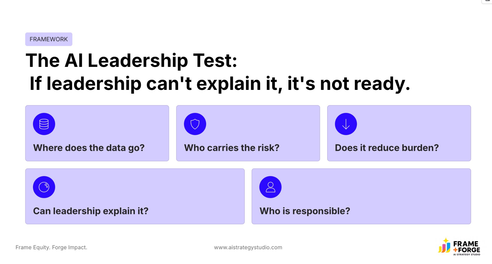 The AI Leadership Test framework slide